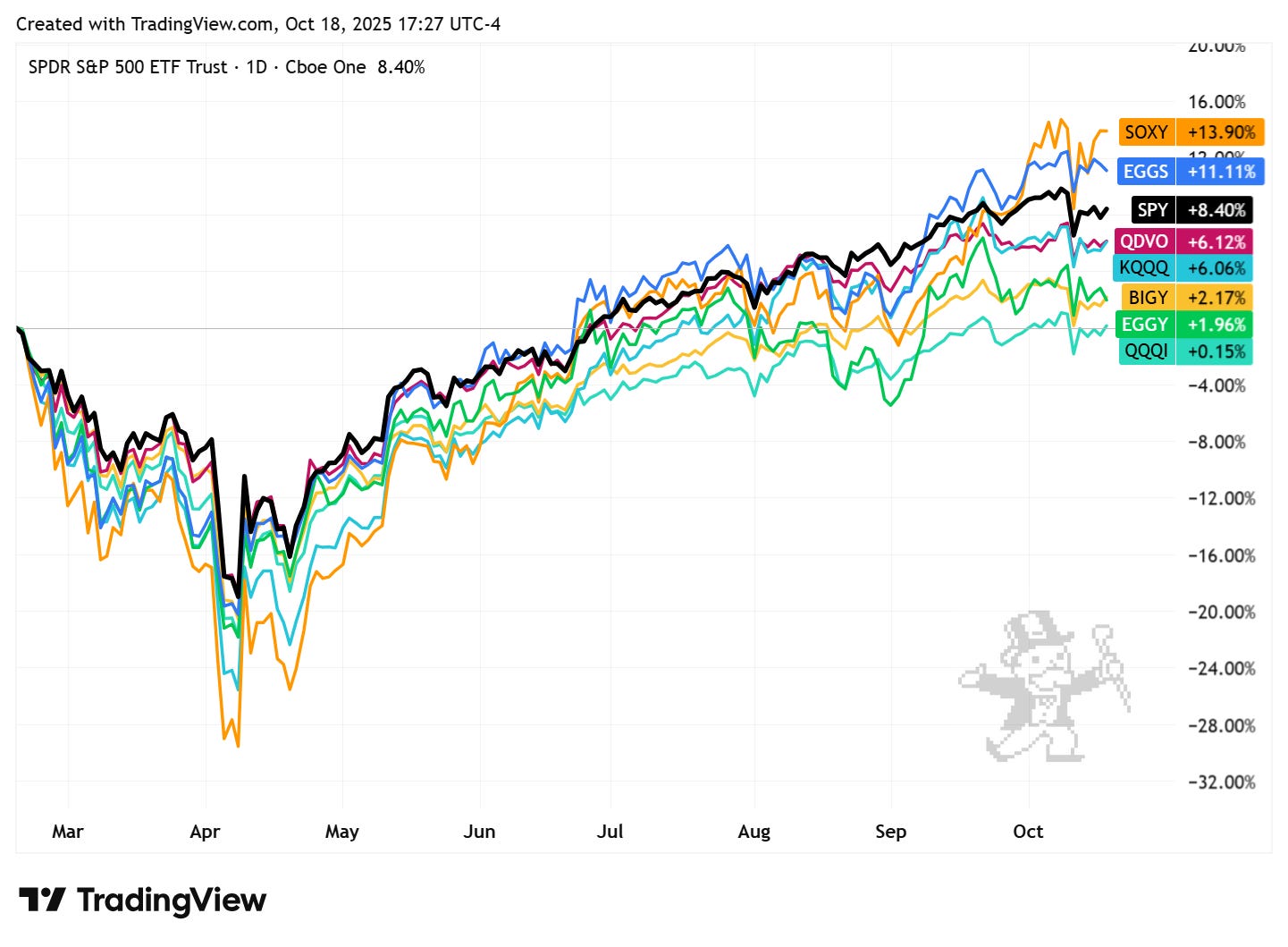 TradingView chart