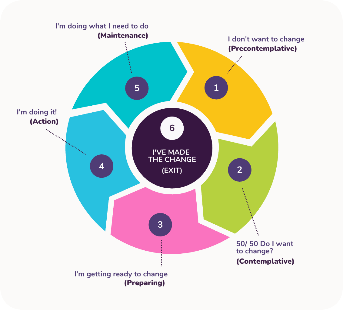 Are You Ready to Change Your Drinking?