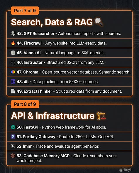 Top 60 Claude Skills, Workflows, and GitHub Repos in 2026