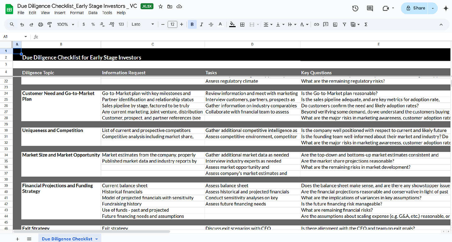 Startup investor due diligence checklist covering market research, customer acquisition strategy, retention metrics, unit economics, and team data Startup investor due diligence checklist covering market research, customer acquisition strategy, retention metrics, unit economics, and team data