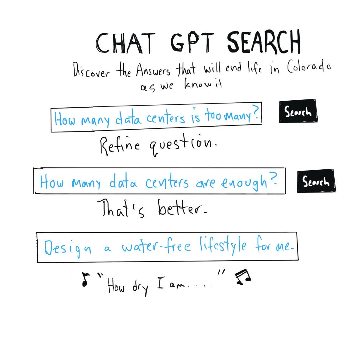 A cartoon drawing of a Chat GPT query that is progressively refined from "how many data centers is too many" to "design a water-free lifestyle for me" A cartoon drawing of a Chat GPT query that is progressively refined from "how many data centers is too many" to "design a water-free lifestyle for me"