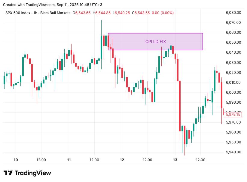 TradingView chart TradingView chart