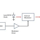 Silicon Photonics Architecture: Quantifying Link Budgets and Optical Nonidealities 