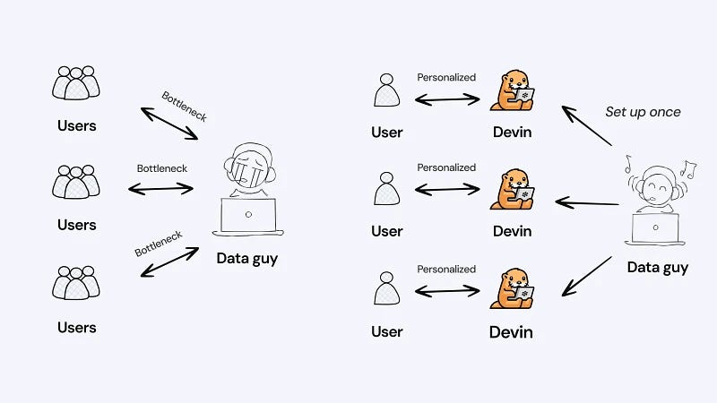 Build Your Own AI Data Analyst (Part 1) Build Your Own AI Data Analyst (Part 1)