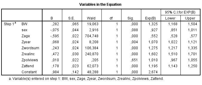 self-reported-health-in-gss-logistic-regression
