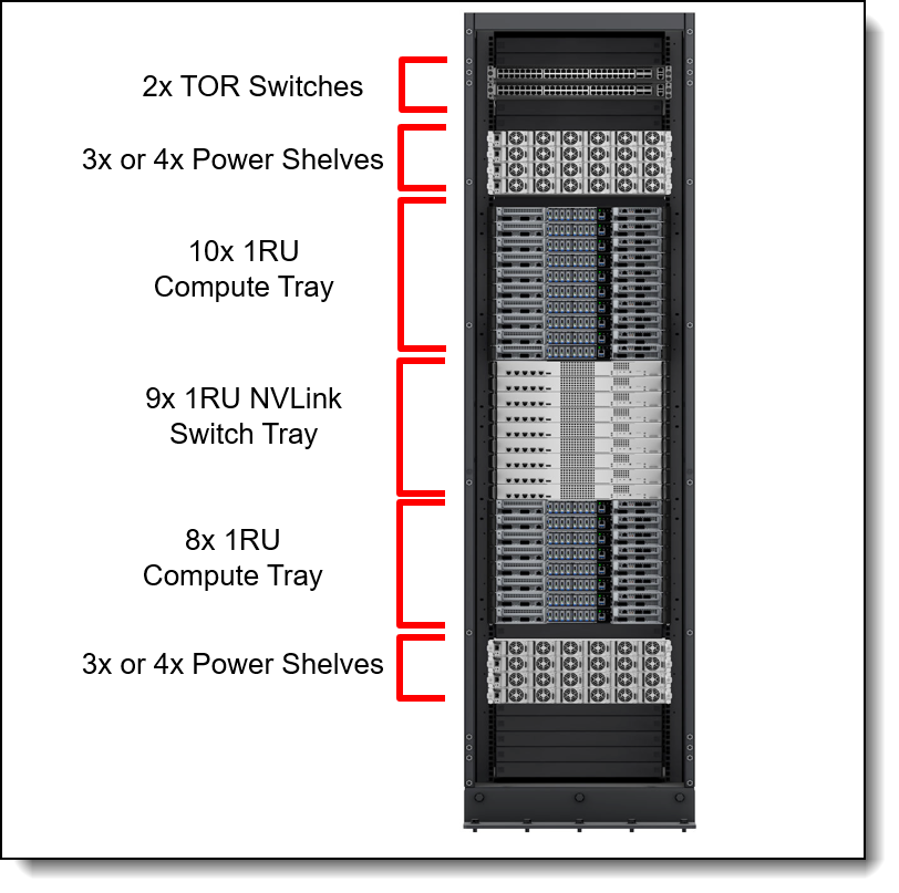 Gb300 Rack Configuration Understanding how to bring up NVIDIA GB300 NVL72: From Facility to ...