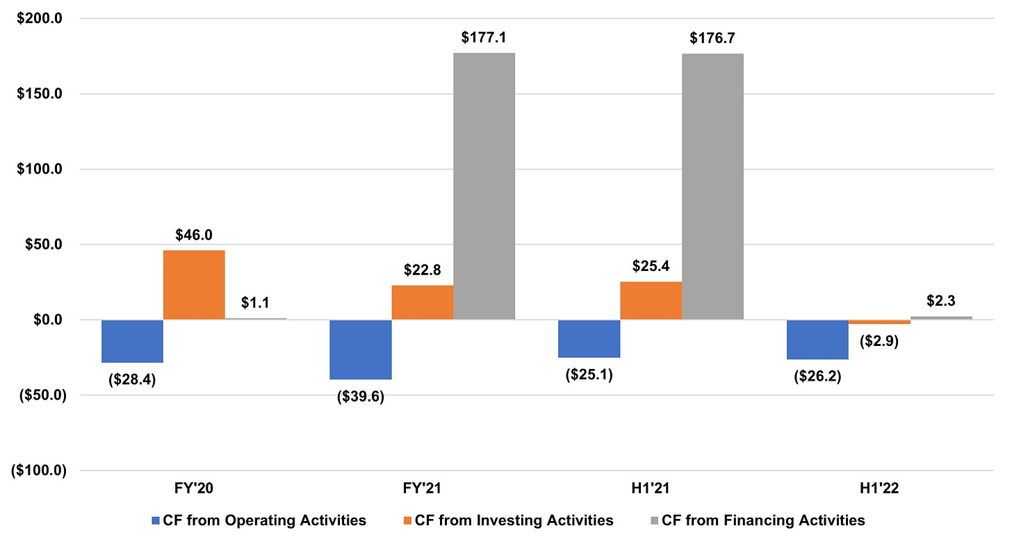 618c40273356675a9501f2d5 Cash Flows