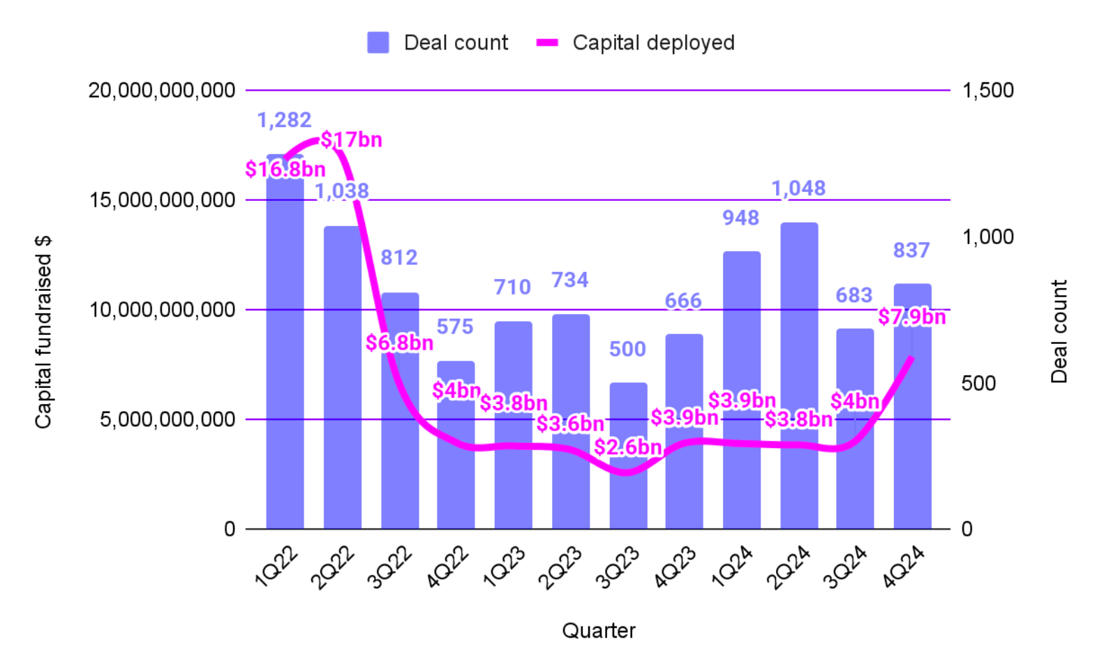 2024 in Review: Web3 Fundraising Market Insights