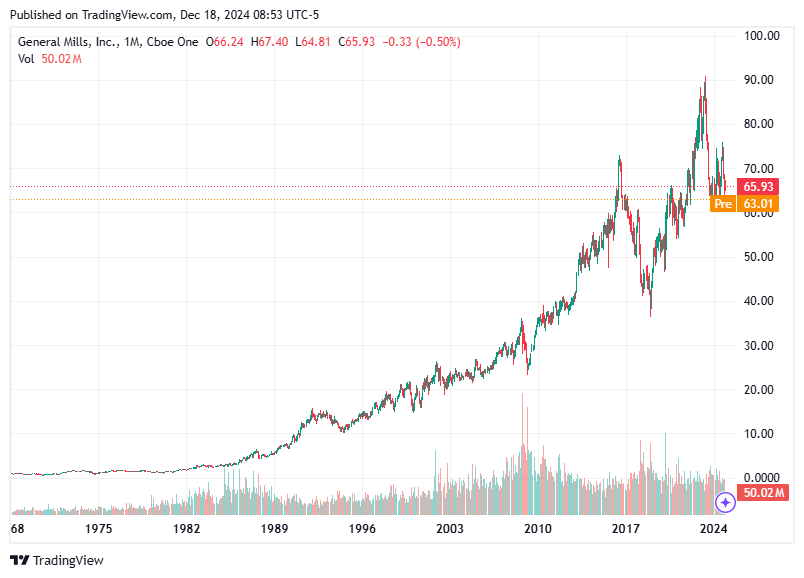 TradingView chart TradingView chart