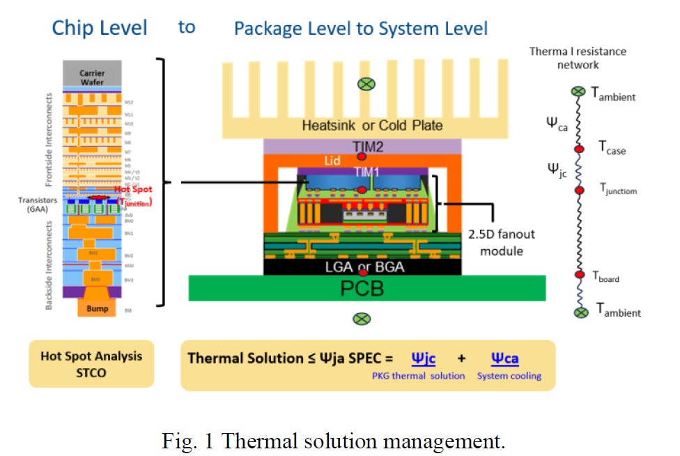 The Era of Hybrid TIM Has Arrived: How Liquid Metal × Silicone is ...