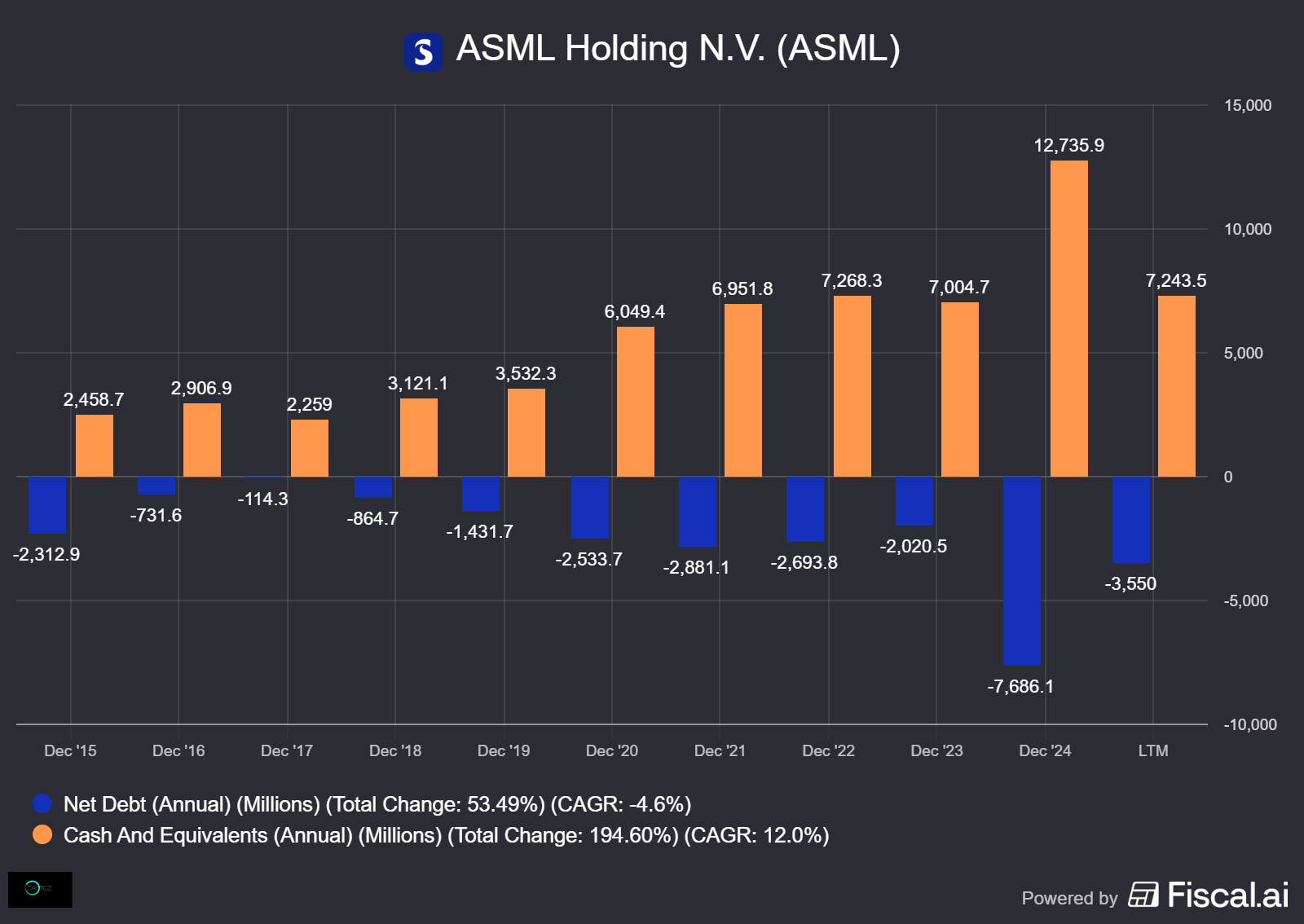 ASML (Deep Dive) - TacticzHazel’s Substack