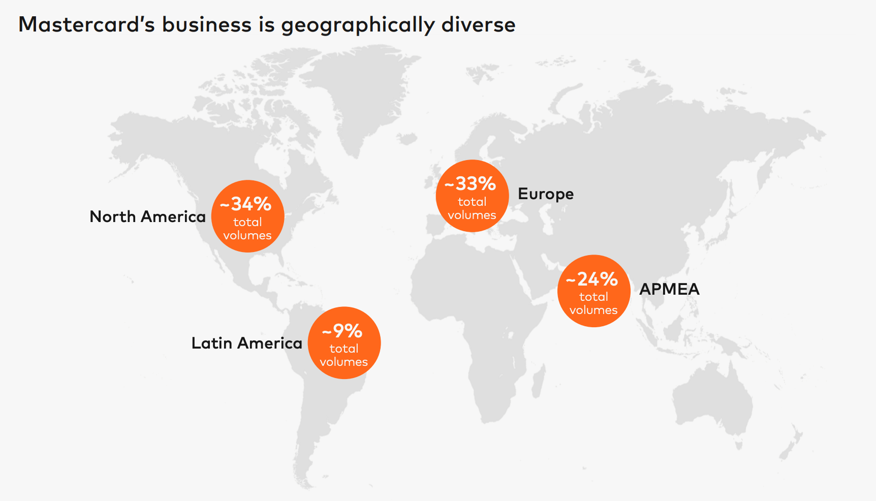 Mastercard Distribution Deep Dive: Mastercard’s Shift - From Plastic to Platforms