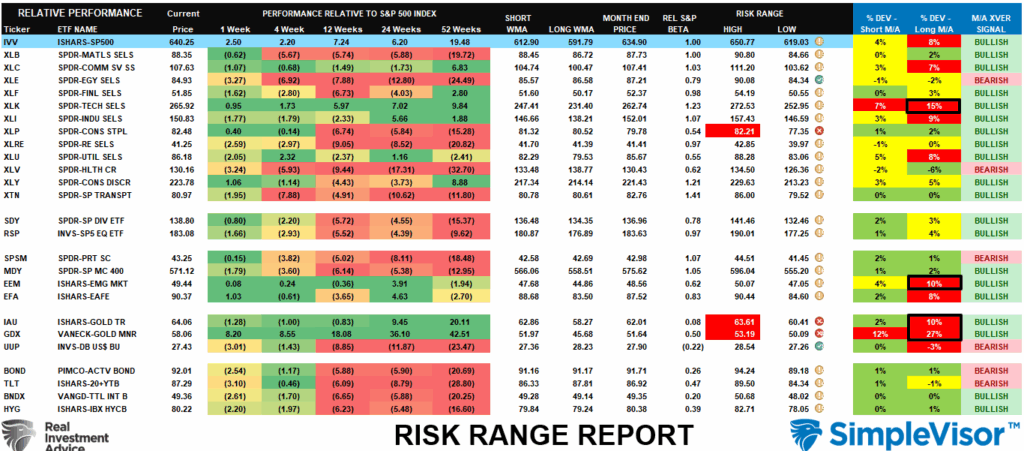 Risk Range Report