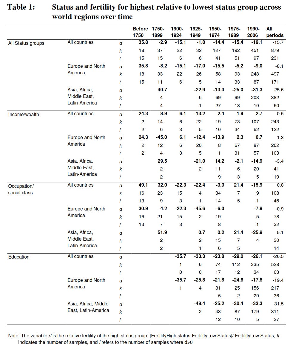 tab1fertilitytrends