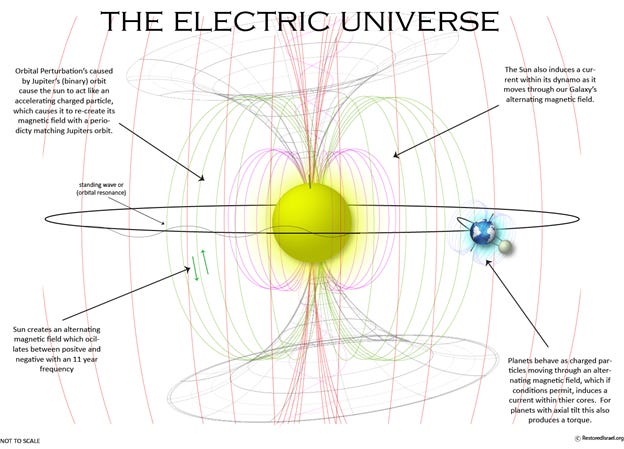 A diagram of a yellow ball with lines around it

AI-generated content may be incorrect.