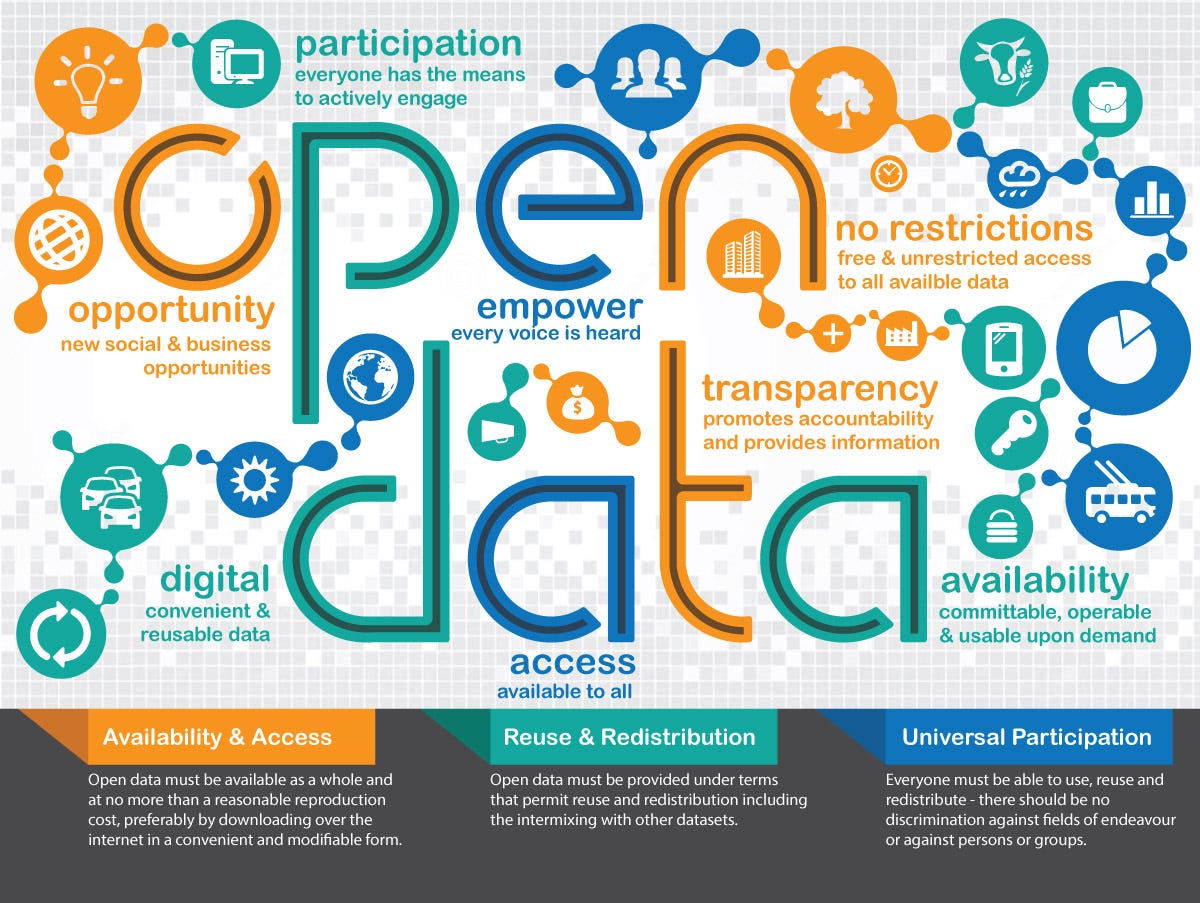 OpenDataInfoGraphic OpenDataInfoGraphic