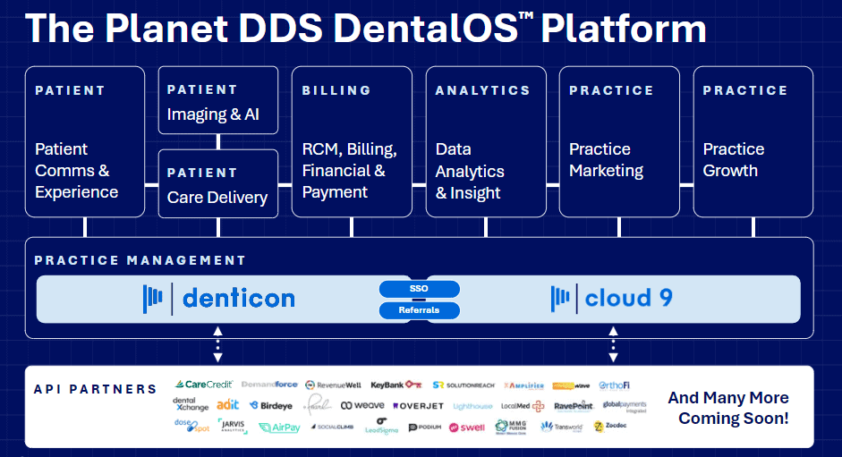 DentalOS™ - Powering the Next Generation of Dental Businesses / Planet DDS