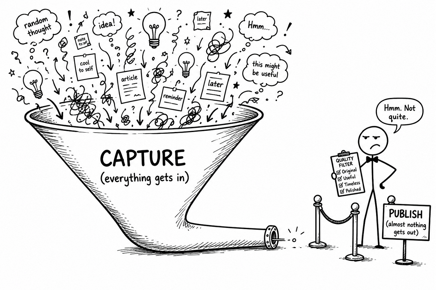 Hand-drawn black-and-white cartoon of a giant funnel labeled "Capture (everything gets in)" swallowing lightbulbs, notes, and stray thoughts, while a bow-tied stick figure with a quality checklist guards a velvet rope at the tiny spout marked "Publish (almost nothing gets out)." Illustrates a selective publishing workflow: writers capture every idea, then filter ruthlessly before publishing content. Hand-drawn black-and-white cartoon of a giant funnel labeled "Capture (everything gets in)" swallowing lightbulbs, notes, and stray thoughts, while a bow-tied stick figure with a quality checklist guards a velvet rope at the tiny spout marked "Publish (almost nothing gets out)." Illustrates a selective publishing workflow: writers capture every idea, then filter ruthlessly before publishing content.