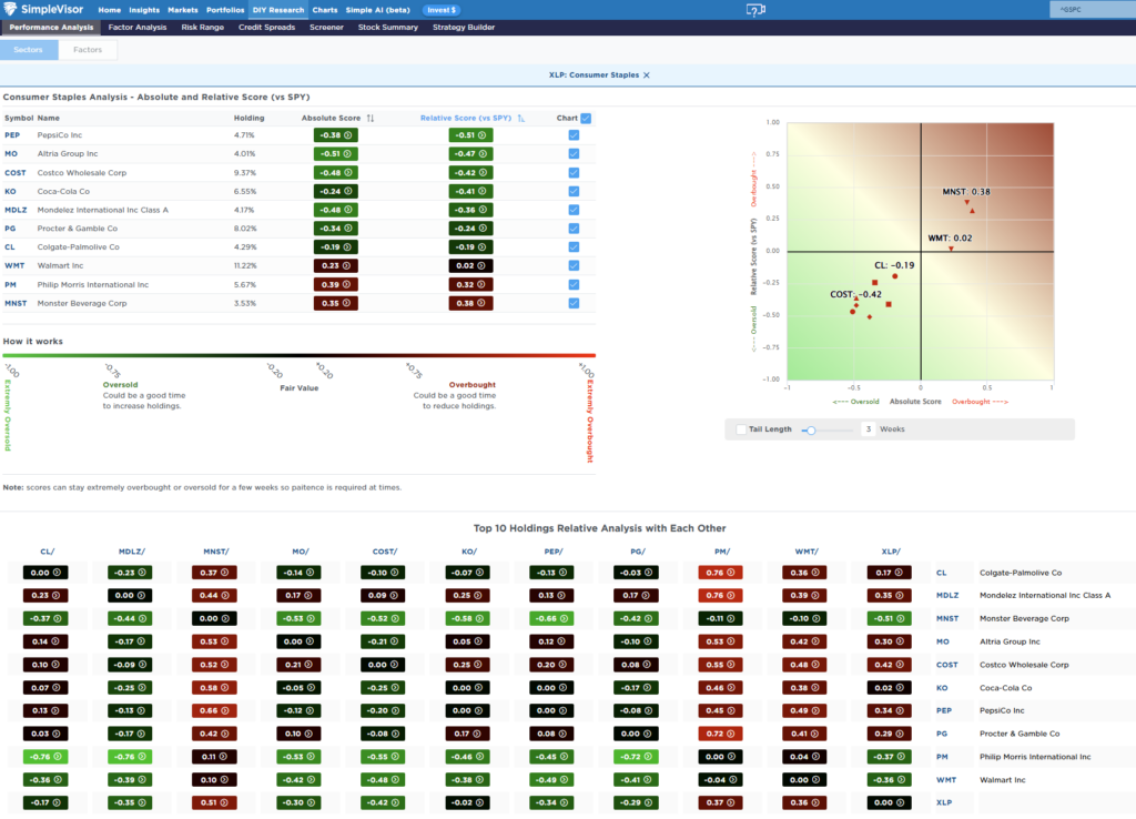 Most Oversold Sector Most Oversold Sector