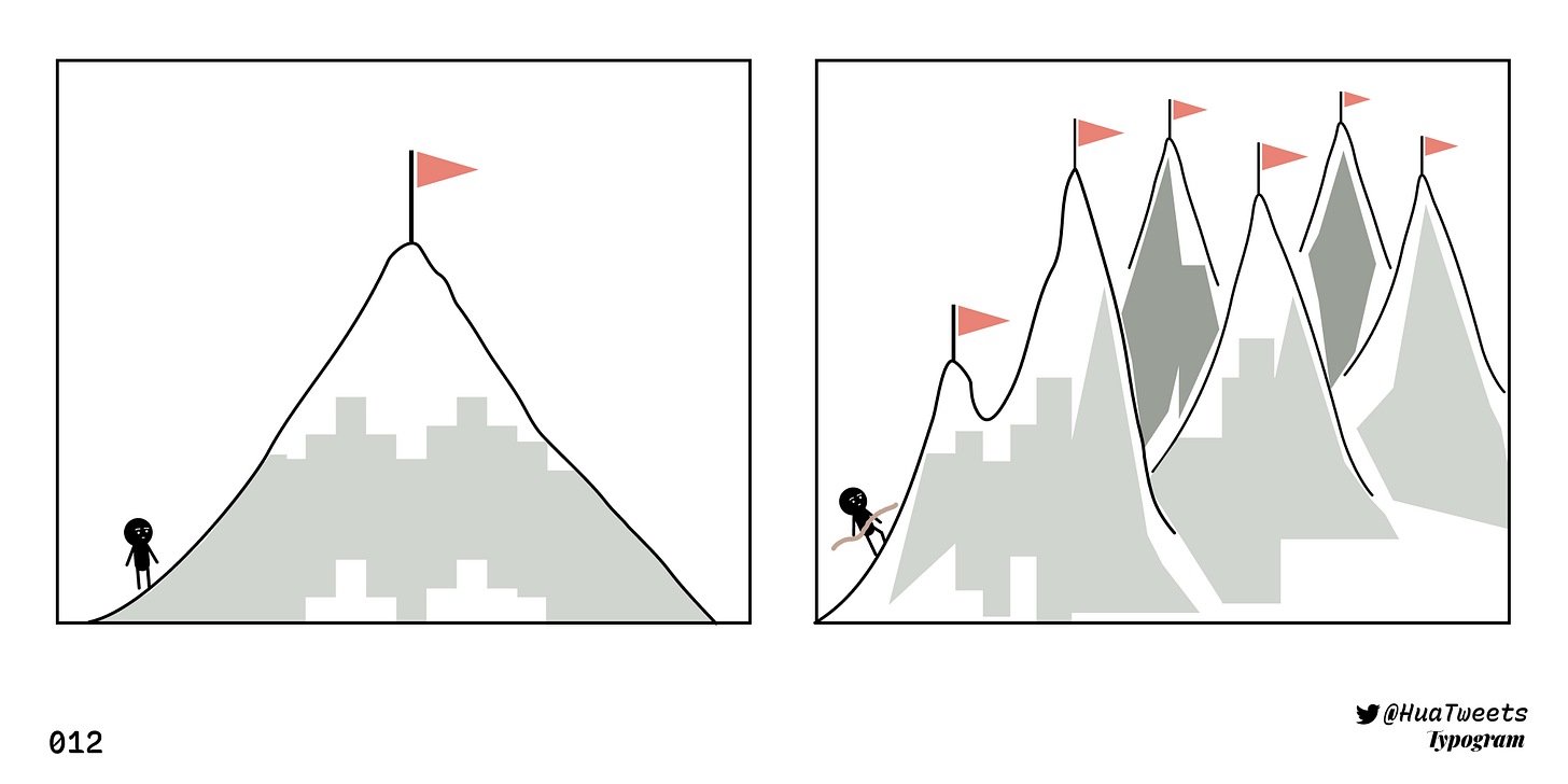I often think it only takes one climb to accomplish a great goal. In reality, there are many climbs full of ups and downs, each with its rewarding milestone. Together, these climbs make the journey extraordinary. I often think it only takes one climb to accomplish a great goal. In reality, there are many climbs full of ups and downs, each with its rewarding milestone. Together, these climbs make the journey extraordinary.