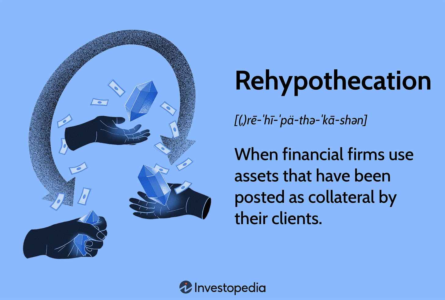 Rehypothecation Explained: Definition, Examples, and Impacts