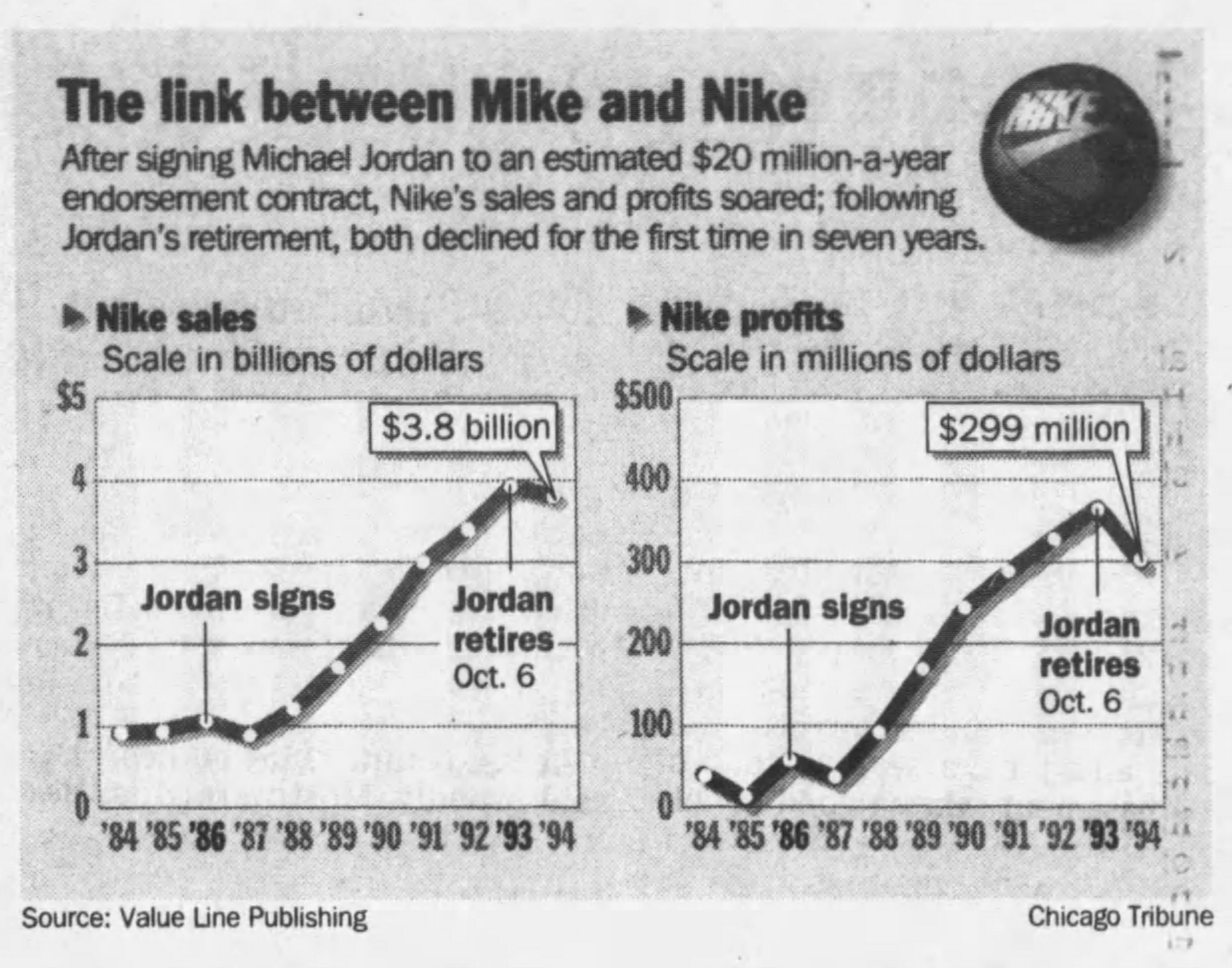 air jordan sales by year