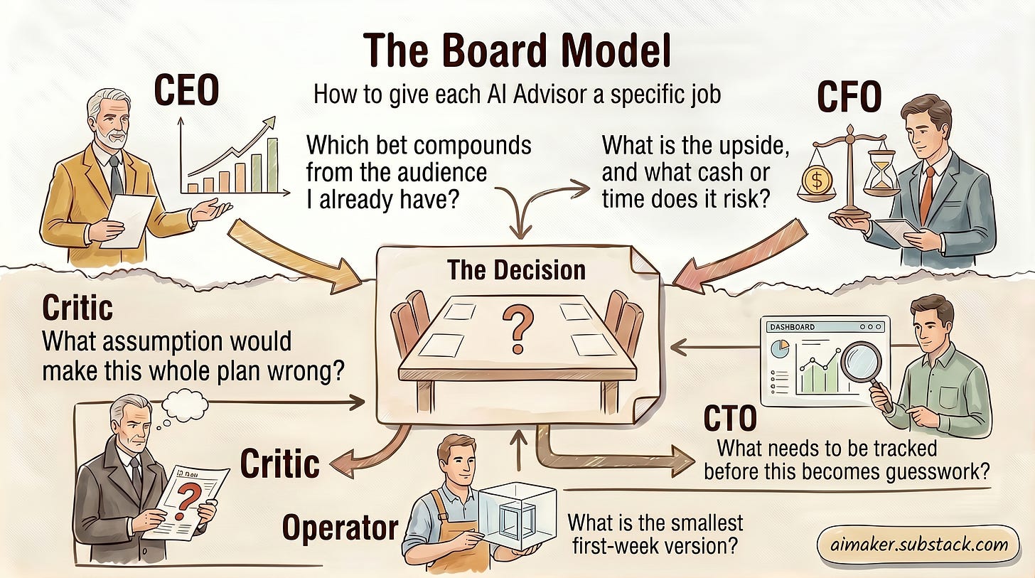 AI Advisory Boards
