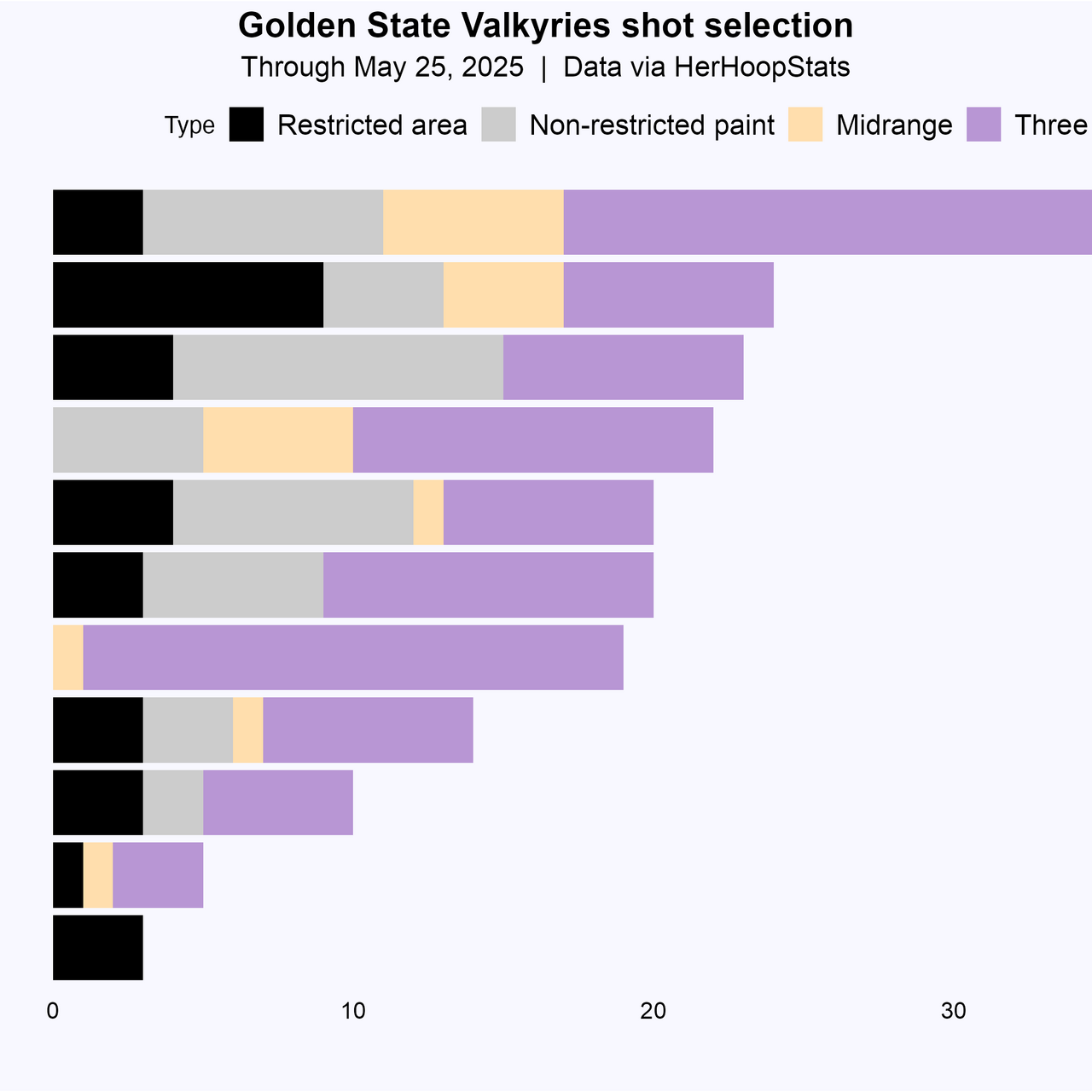 Rise of the Valkyries