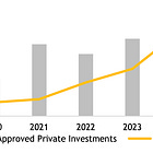 March Update: Malaysia