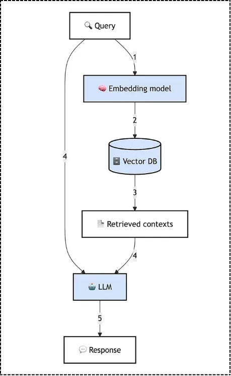 How to Build AI Agents with LangGraph: A Practical Handbook