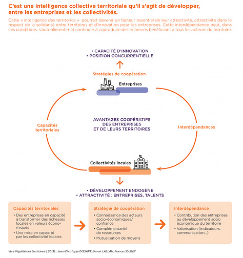Ancrage local des entreprises