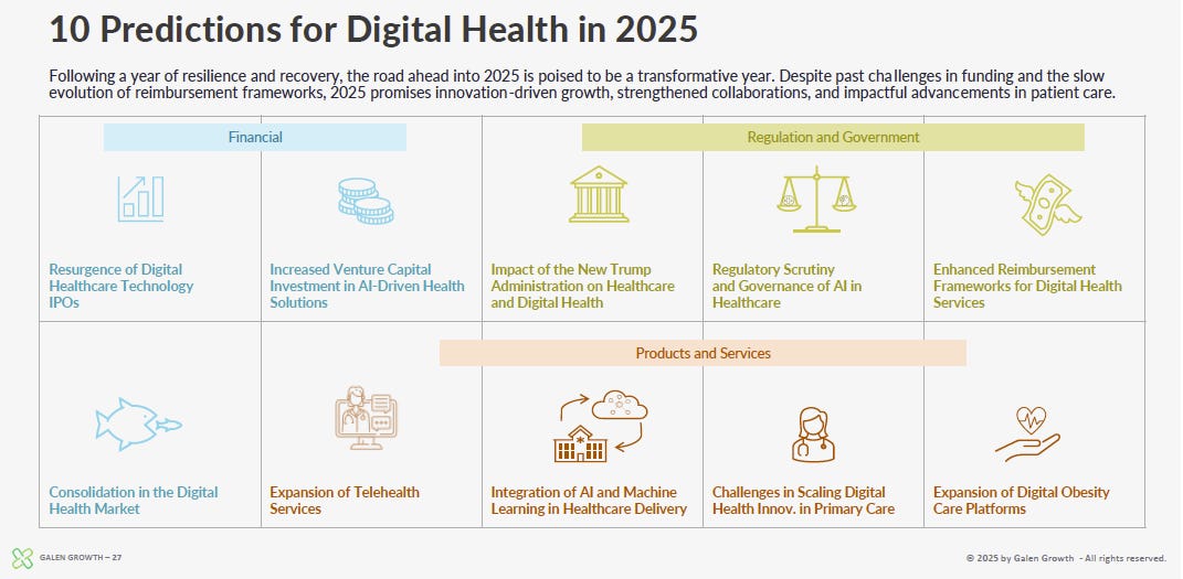 What’s Next in Digital Health? 10 Predictions for 2025 That Will Shape ...