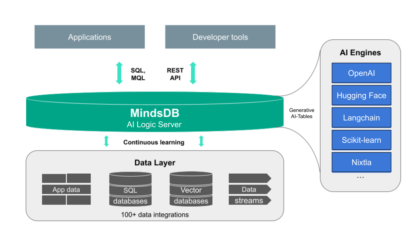MindsDB · PyPI