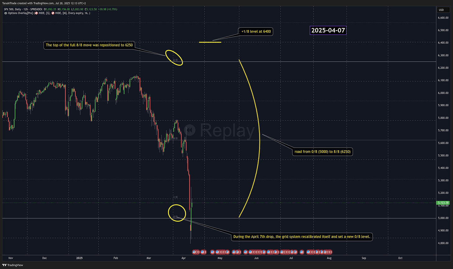 SPREADEX:SPX Chart Image by TanukiTrade