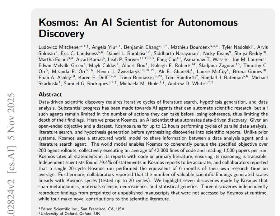 Document titled Kosmos An AI Scientist for Autonomous Discovery listing authors including Sudarshan Babu Edward Grefenstette and others with affiliations to FutureHouse and University of Oxford UK text describes data driven scientific discovery requiring iterative cycles of literature search hypothesis generation and depth of reasoning here we present Kosmos an AI scientist that automates data driven discovery giving it a dataset and research objective Kosmos uses a structured world model to synthesize information between data analyses and literature uniting a data analysis agent with a literature agent it conducts analyses and literature searches in parallel and updates the world model accordingly Kosmos then proposes next tasks and repeats this process until it writes a report with traceable claims in evaluations on seven datasets experts judged 794 percent of statements in Kosmos reports as accurate and estimated that 20 cycles of Kosmos is equivalent to about 6 months of human research across seven studies Kosmos reproduced unpublished results added causal genetics evidence to support a hypothesis proposed a novel method for identifying breakpoints in disease timing and surfaced evidence for a potential mechanism underlying neuronal aging Kosmos requires clean well-labeled data can overstate interpretations of results and still requires human review nonetheless Kosmos scales data driven discovery with clear provenance and steady context across research fields while formalizing scientific workflows net effect Kosmos reports 71 percent of structured claims in existing scientific literature San Francisco CA USA Oxford UK 2025 Document titled Kosmos An AI Scientist for Autonomous Discovery listing authors including Sudarshan Babu Edward Grefenstette and others with affiliations to FutureHouse and University of Oxford UK text describes data driven scientific discovery requiring iterative cycles of literature search hypothesis generation and depth of reasoning here we present Kosmos an AI scientist that automates data driven discovery giving it a dataset and research objective Kosmos uses a structured world model to synthesize information between data analyses and literature uniting a data analysis agent with a literature agent it conducts analyses and literature searches in parallel and updates the world model accordingly Kosmos then proposes next tasks and repeats this process until it writes a report with traceable claims in evaluations on seven datasets experts judged 794 percent of statements in Kosmos reports as accurate and estimated that 20 cycles of Kosmos is equivalent to about 6 months of human research across seven studies Kosmos reproduced unpublished results added causal genetics evidence to support a hypothesis proposed a novel method for identifying breakpoints in disease timing and surfaced evidence for a potential mechanism underlying neuronal aging Kosmos requires clean well-labeled data can overstate interpretations of results and still requires human review nonetheless Kosmos scales data driven discovery with clear provenance and steady context across research fields while formalizing scientific workflows net effect Kosmos reports 71 percent of structured claims in existing scientific literature San Francisco CA USA Oxford UK 2025