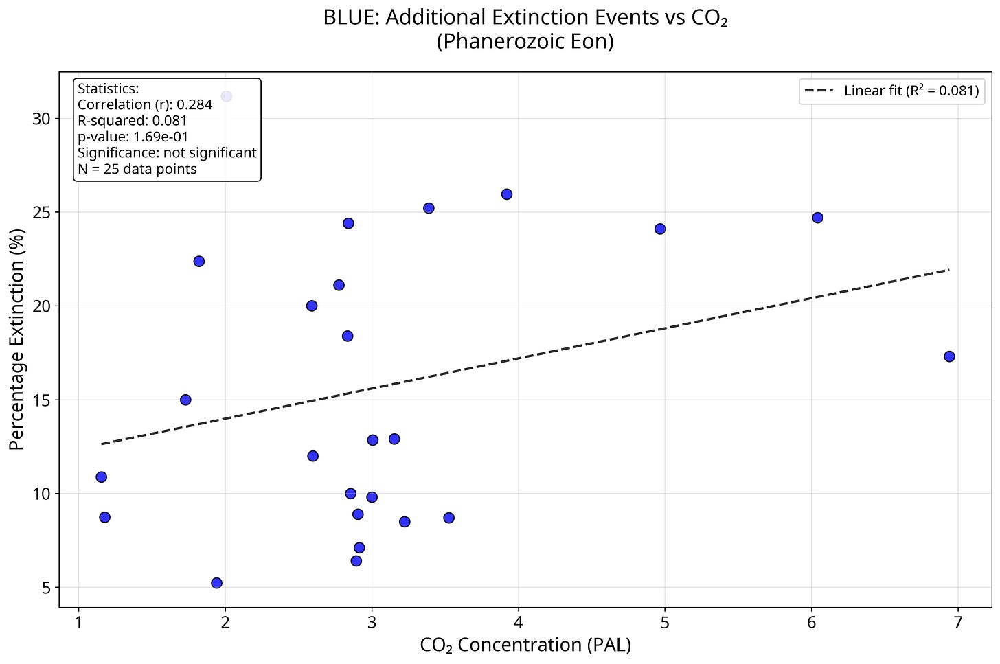 blue_extinctions_vs_co2.png