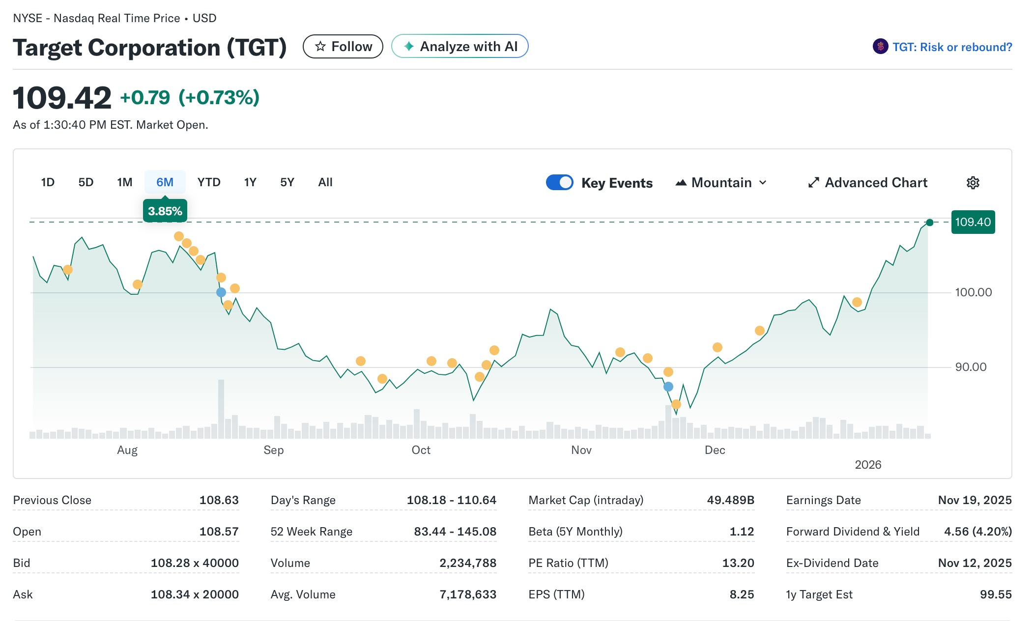 Cycles Repeat - by David Zimmer - Ticker EDU