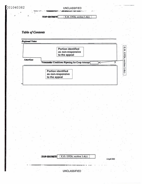 Unclassified documents dated weeks before the 2002 Venezuelan coup attempt.