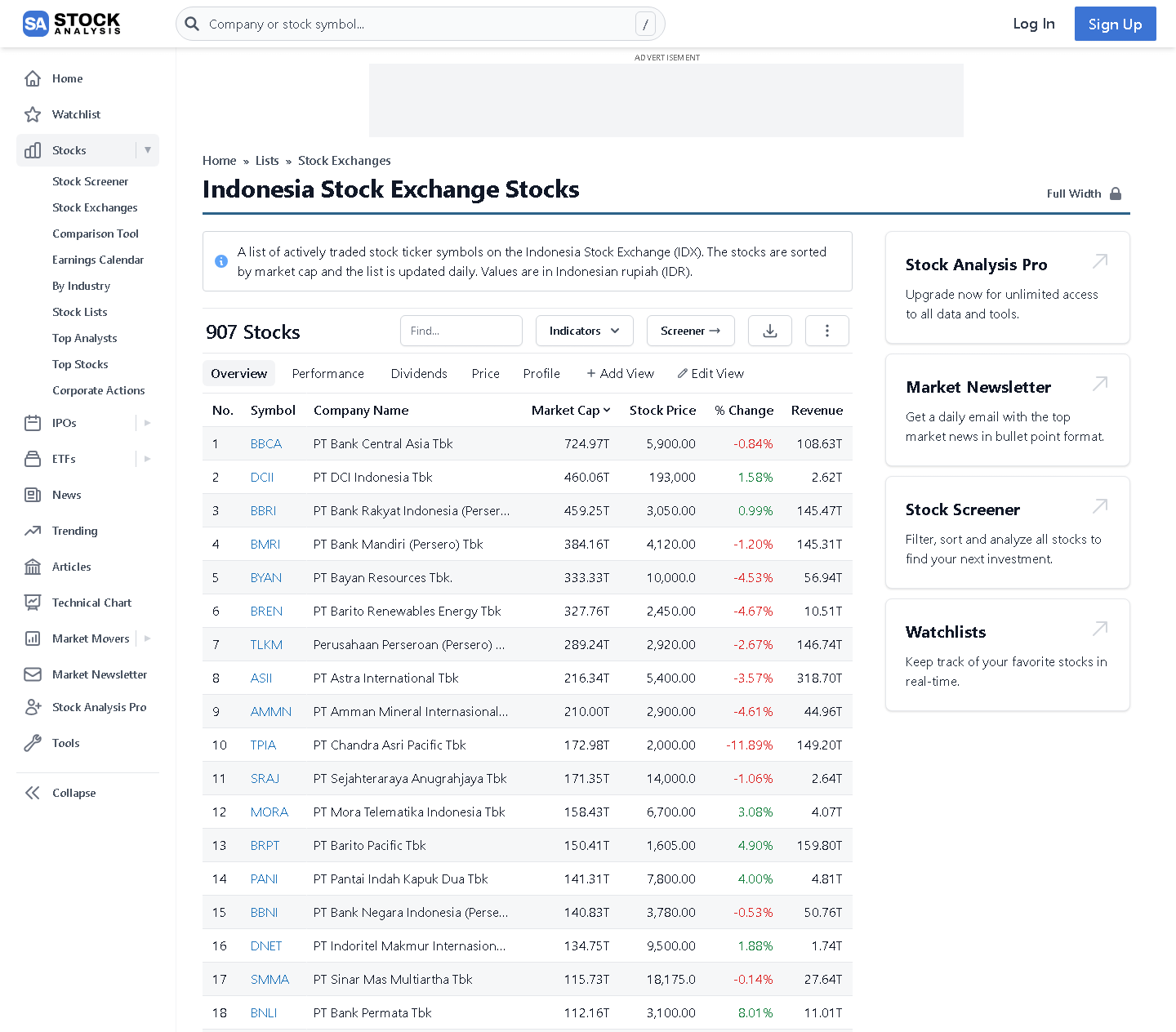 Market-cap reference showing Indonesian public companies