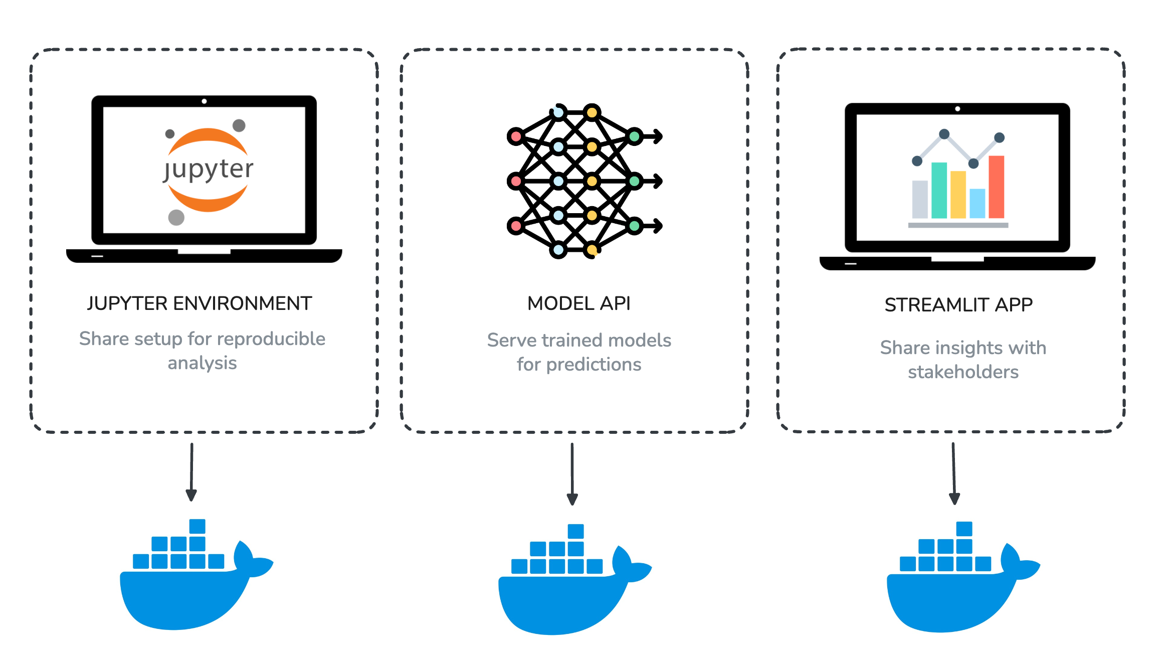 Docker For Data Scientists (Part 1): A Gentle Introduction