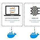 Docker For Data Scientists (Part 1): A Gentle Introduction