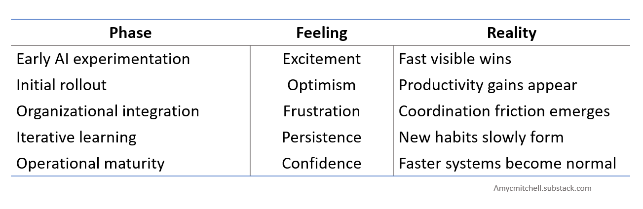 product managers and phasing of changes