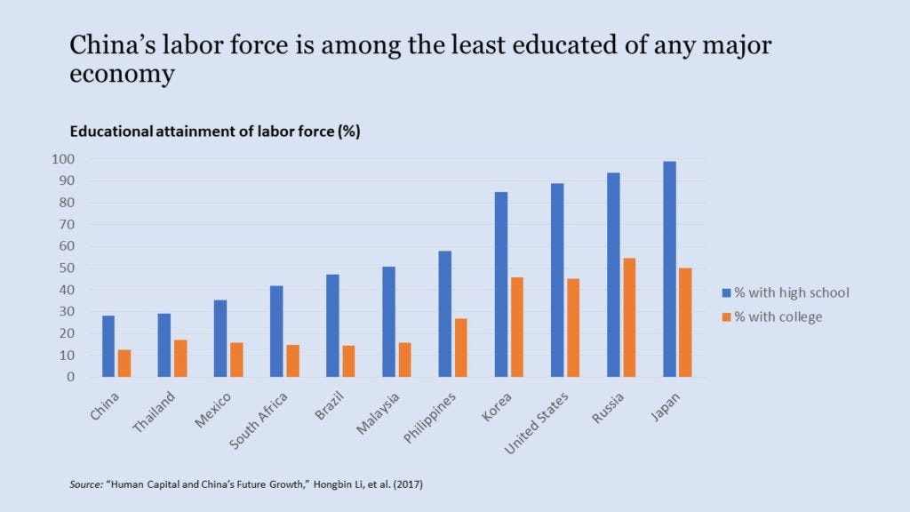 China educational attainment China educational attainment