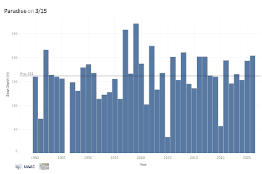 A graph showing the growth of a company

Description automatically generated with medium confidence