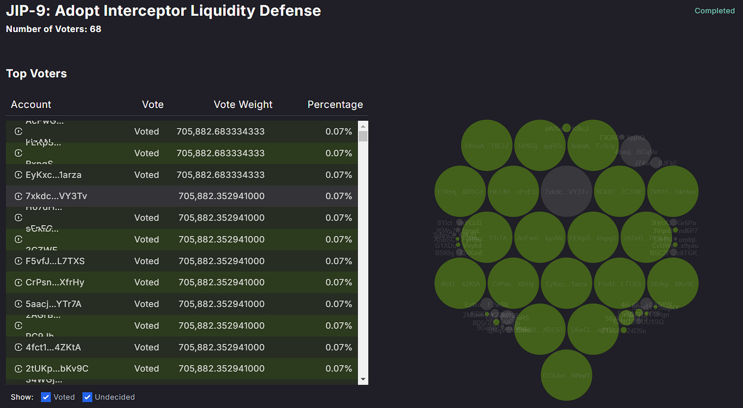 Rethinking Governance Tokens - by Ray Chong