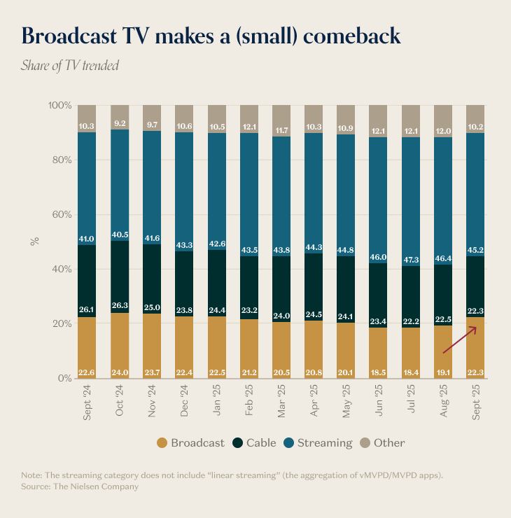 Broadcast TV.png Broadcast TV.png