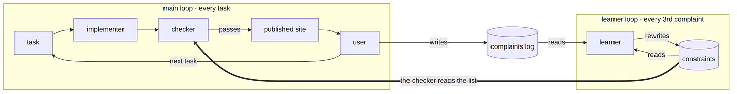 Diagram 1 Diagram 1
