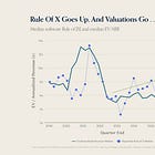 This Week in Charts: Are Prediction Markets Politically Biased?