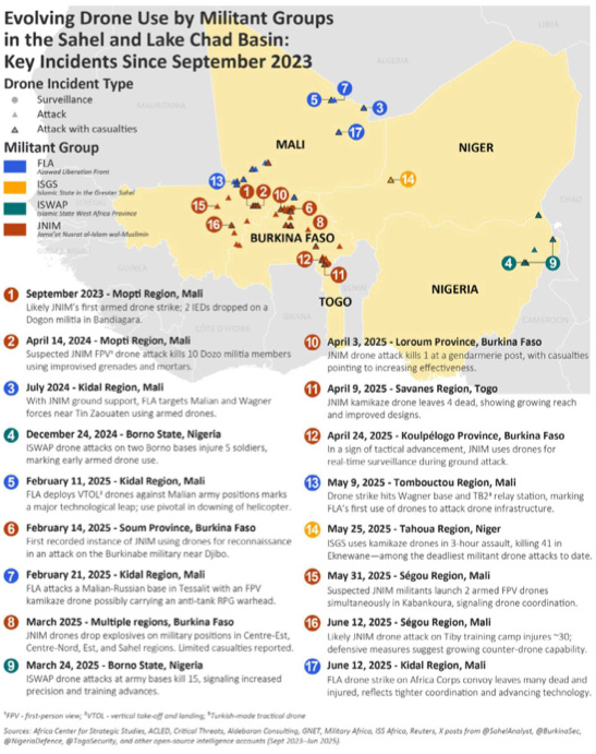 While the World Watches Gaza and Ukraine, West Africa Burns