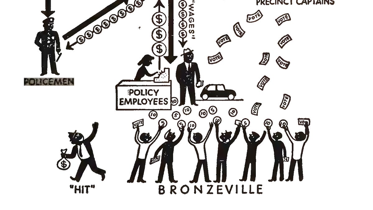 Notes from the Underground....economy - by Erwin Dekker